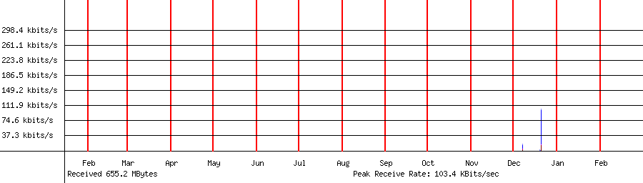 Received traffic for 192.168.1.10
