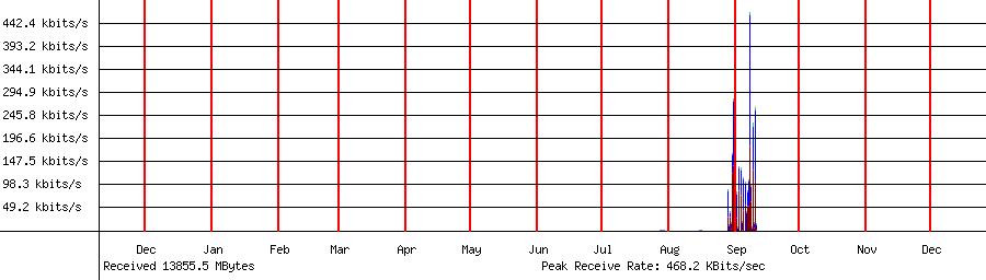 Received traffic for 192.168.1.103