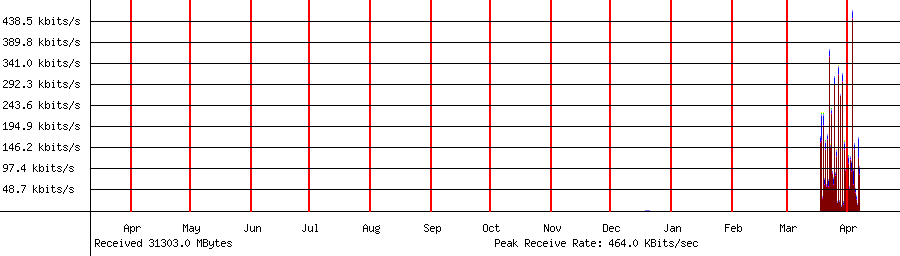 Received traffic for 192.168.1.11