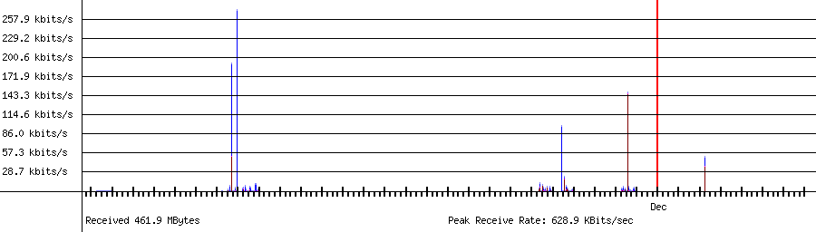 Received traffic for 192.168.1.110