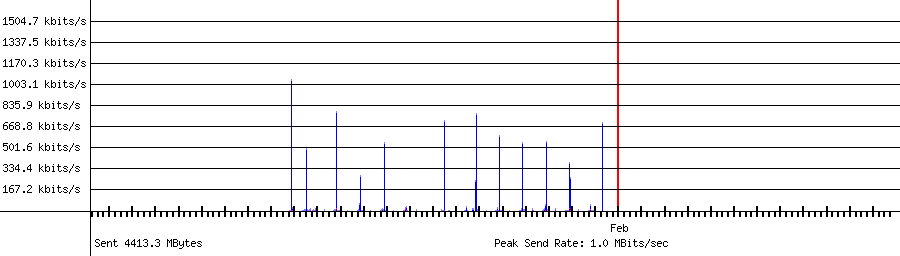 Sent traffic for 192.168.1.112