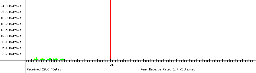 Received traffic for 192.168.1.114