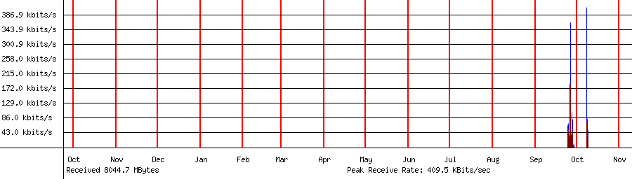 Received traffic for 192.168.1.117
