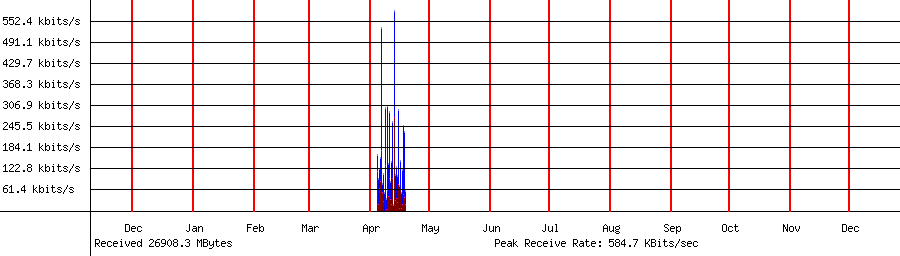 Received traffic for 192.168.1.118