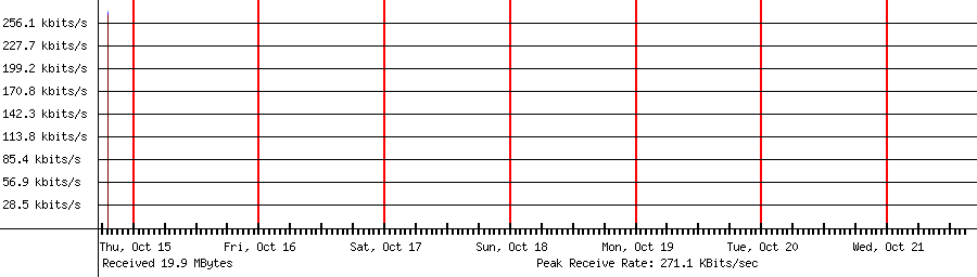 Received traffic for 192.168.1.124