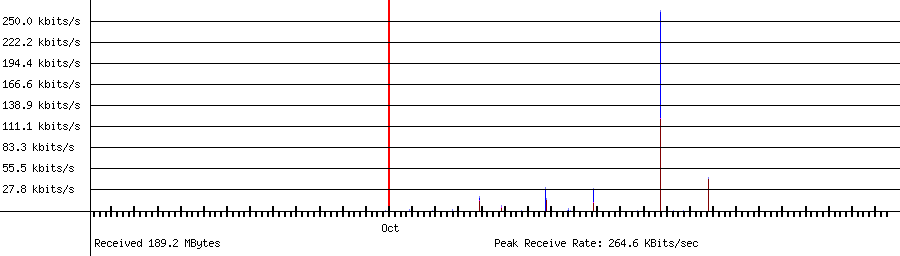 Received traffic for 192.168.1.124