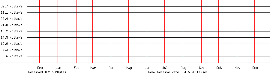 Received traffic for 192.168.1.127
