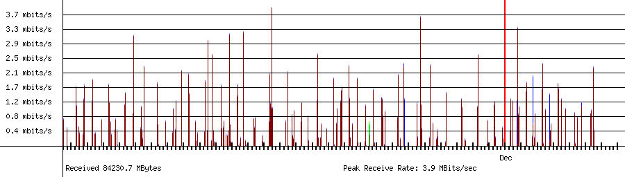 Sent traffic for 192.168.1.137