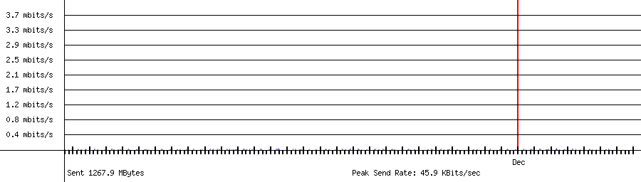 Sent traffic for 192.168.1.137