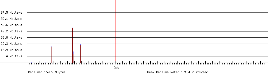 Received traffic for 192.168.1.139