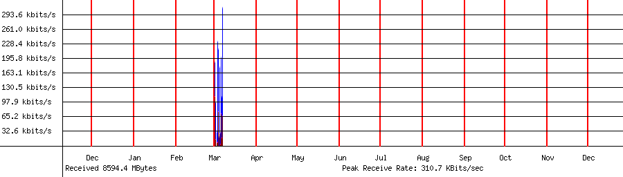 Received traffic for 192.168.1.148