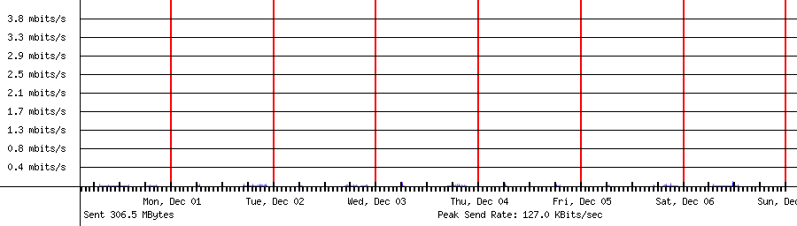 Sent traffic for 192.168.1.149