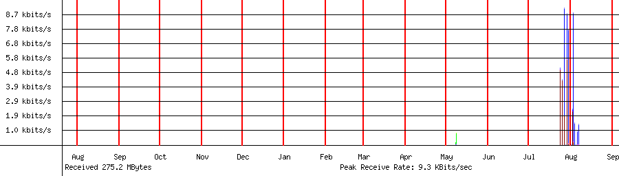 Received traffic for 192.168.1.157