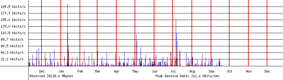 Received traffic for 192.168.1.16