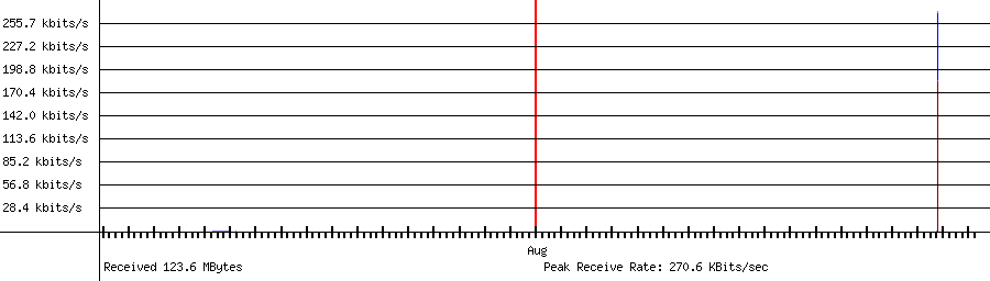 Received traffic for 192.168.1.165