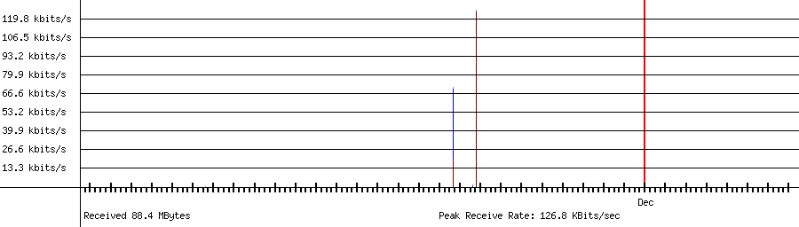 Received traffic for 192.168.1.17