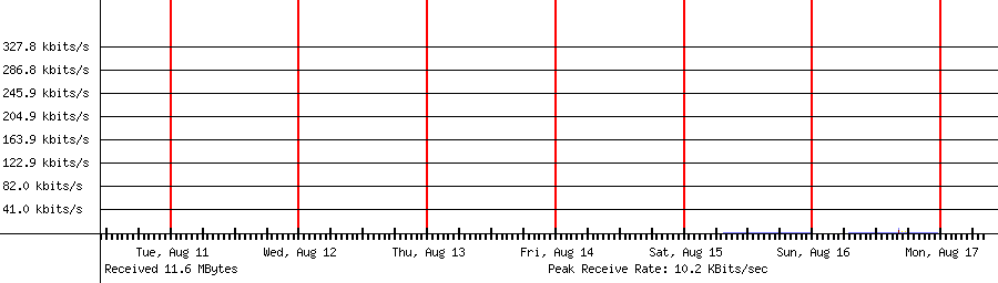 Sent traffic for 192.168.1.171