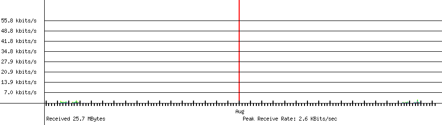 Received traffic for 192.168.1.171