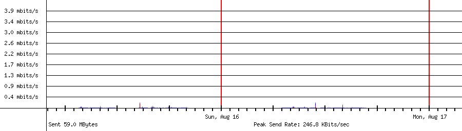 Sent traffic for 192.168.1.172