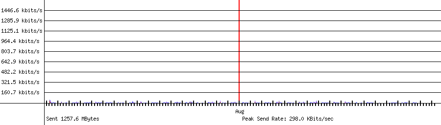 Sent traffic for 192.168.1.172