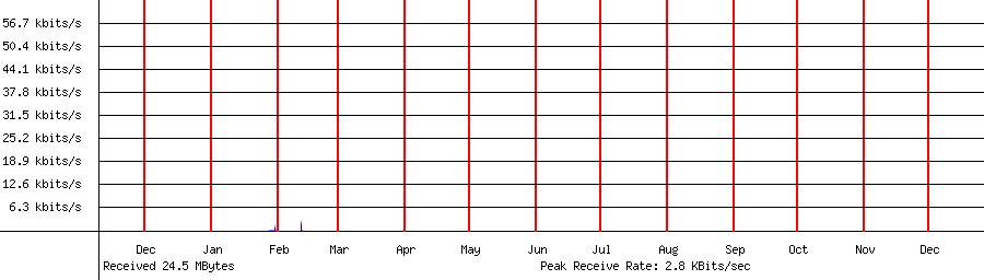 Received traffic for 192.168.1.177