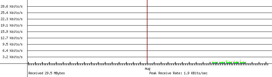 Received traffic for 192.168.1.178