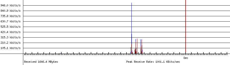 Received traffic for 192.168.1.18