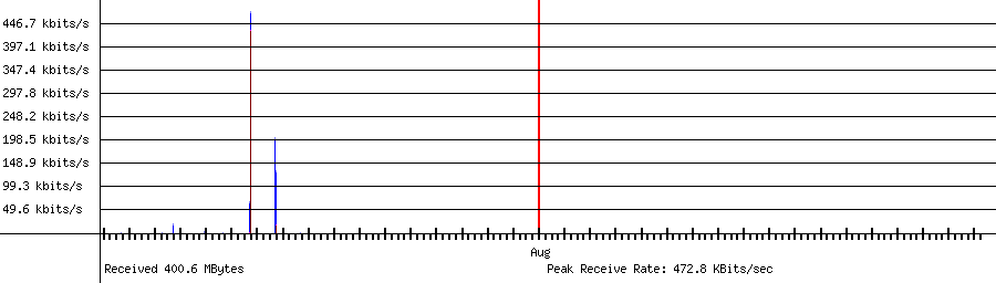 Received traffic for 192.168.1.180