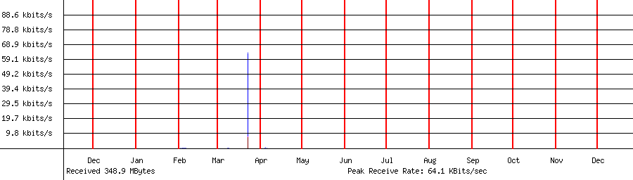 Received traffic for 192.168.1.180