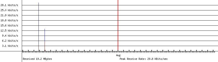 Received traffic for 192.168.1.181