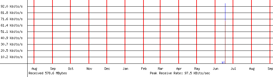 Received traffic for 192.168.1.185