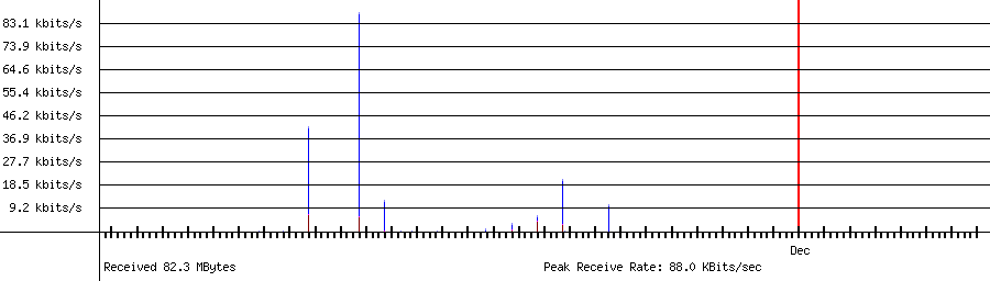 Received traffic for 192.168.1.19