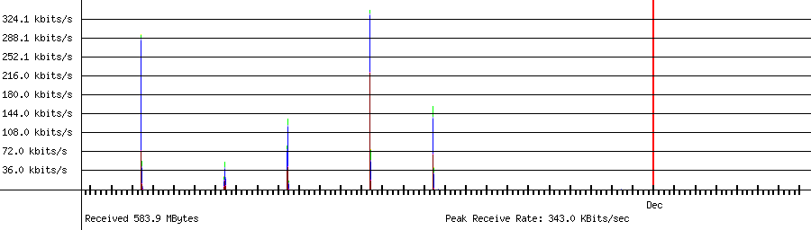 Received traffic for 192.168.1.194