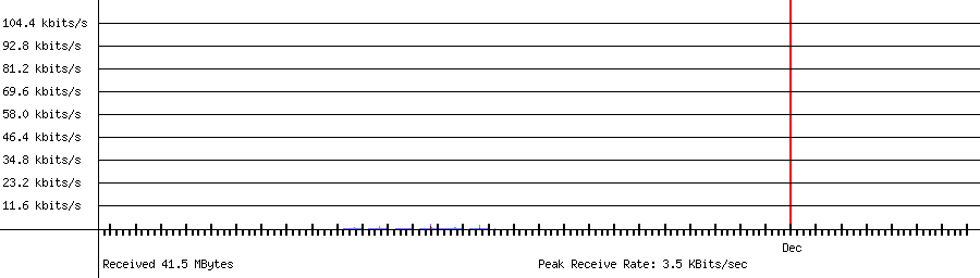 Received traffic for 192.168.1.20