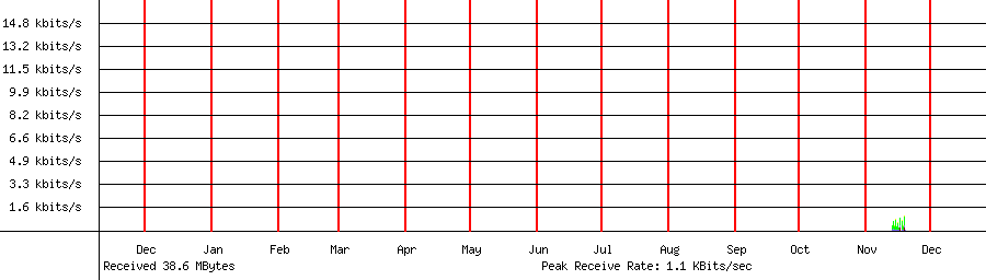 Received traffic for 192.168.1.20