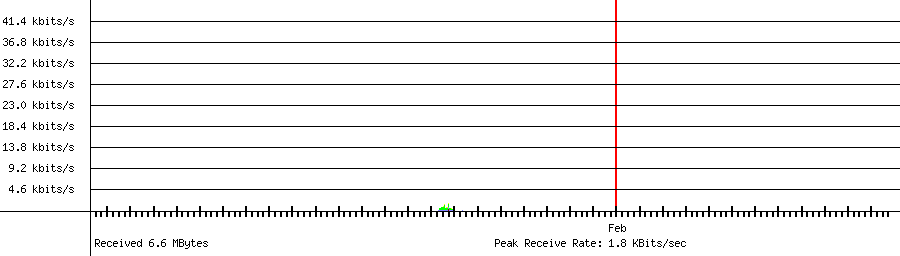 Received traffic for 192.168.1.203