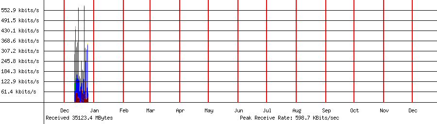 Received traffic for 192.168.1.203