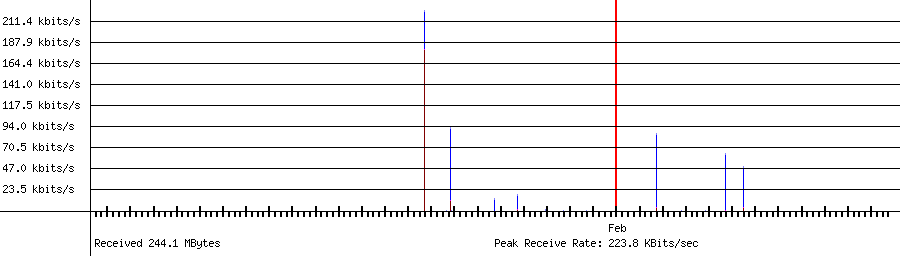 Received traffic for 192.168.1.204
