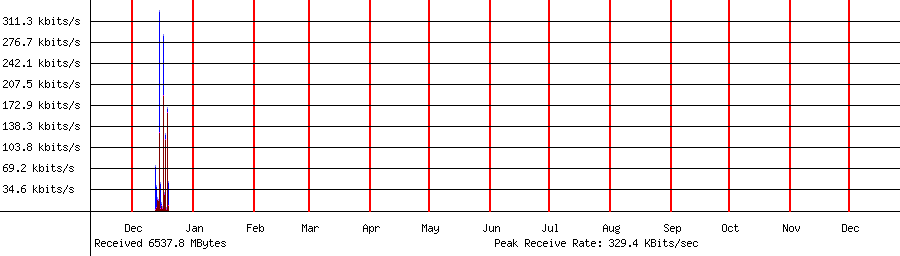 Received traffic for 192.168.1.204