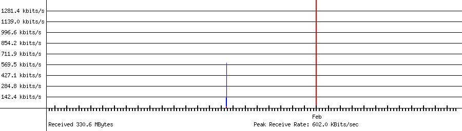 Received traffic for 192.168.1.207