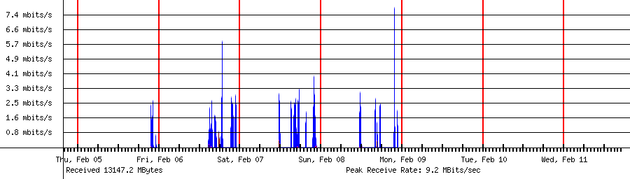 Sent traffic for 192.168.1.212