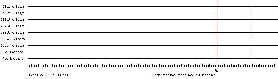 Received traffic for 192.168.1.214