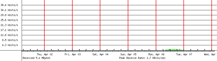 Received traffic for 192.168.1.217
