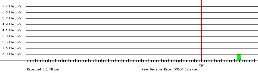 Received traffic for 192.168.1.217