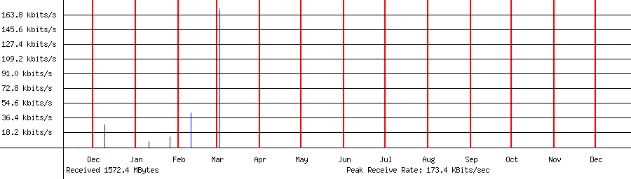 Received traffic for 192.168.1.217