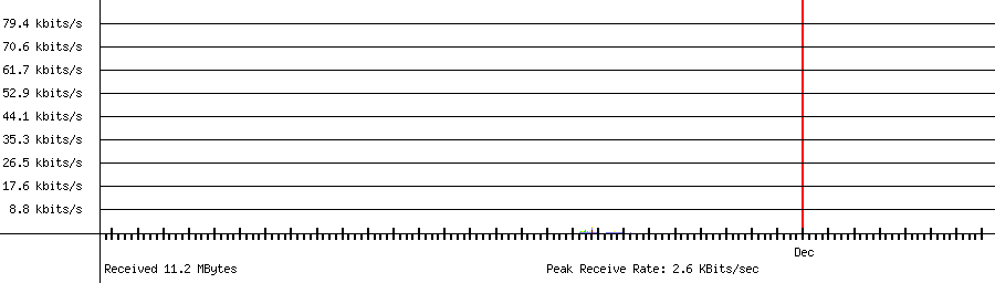 Received traffic for 192.168.1.22