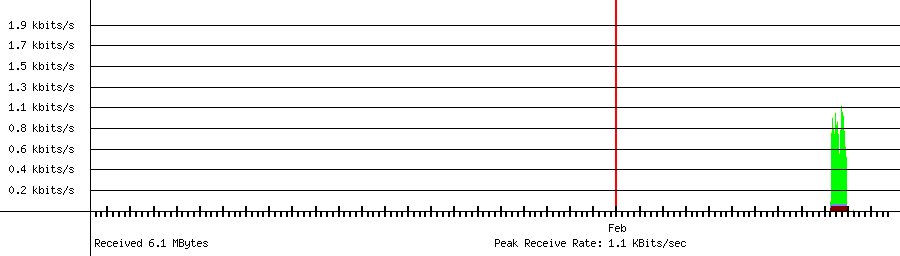 Received traffic for 192.168.1.222