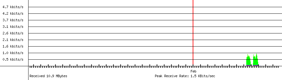Received traffic for 192.168.1.227