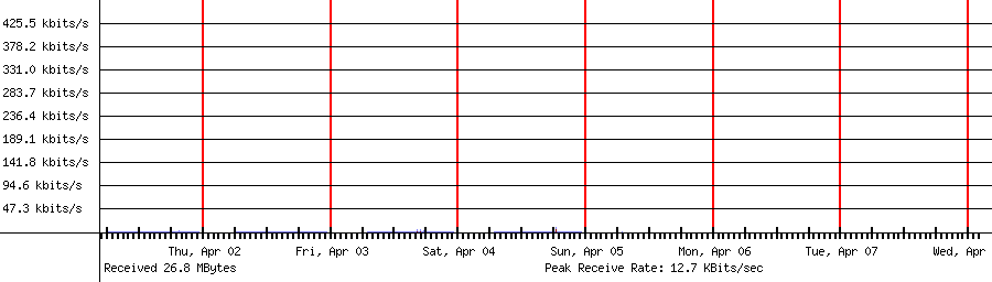 Received traffic for 192.168.1.229