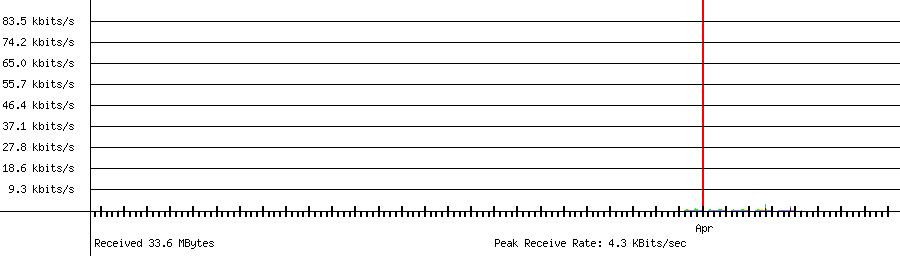 Received traffic for 192.168.1.229